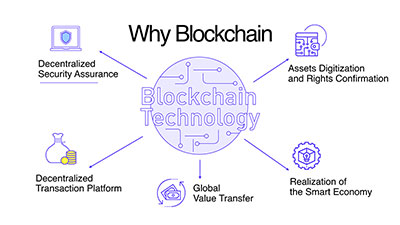 blockchain-project-management