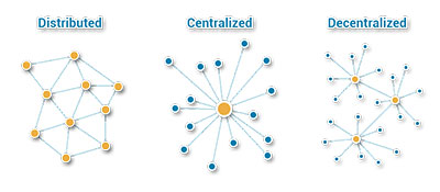centralized-blockchain