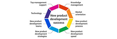 new-product-development-process