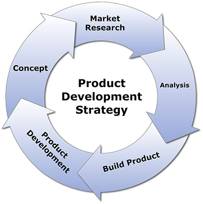 product-development-strategy