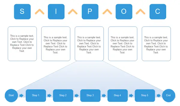 Type 1 Process Map - SIPOC Map
