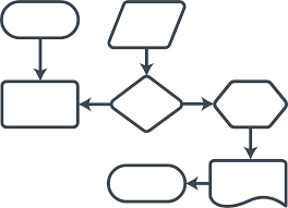 effective process map symbols