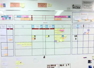 Kanban Scrum board