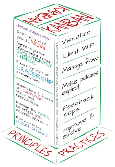 principles of Kanban