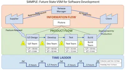 software for value stream mapping