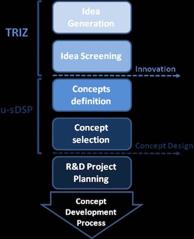 Screening-1