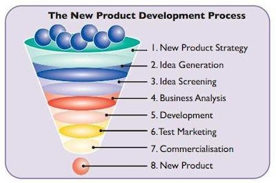 new-product-development-process