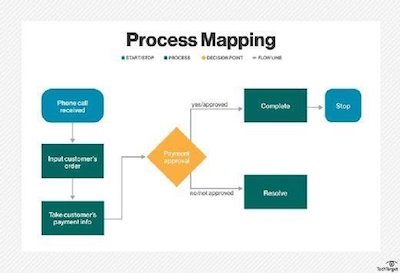 What-is-Process-Mapping