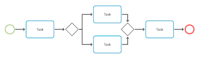 process-mapping