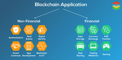 Blockchain-Application-or-Company