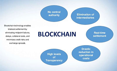 advantages-of-blockchain-technology