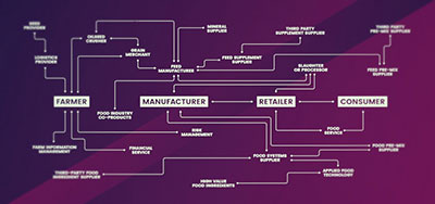 blockchain-supply-chain-use-cases