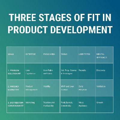 3-stages-in-product-development-strategy
