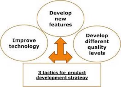 product-development-strategy